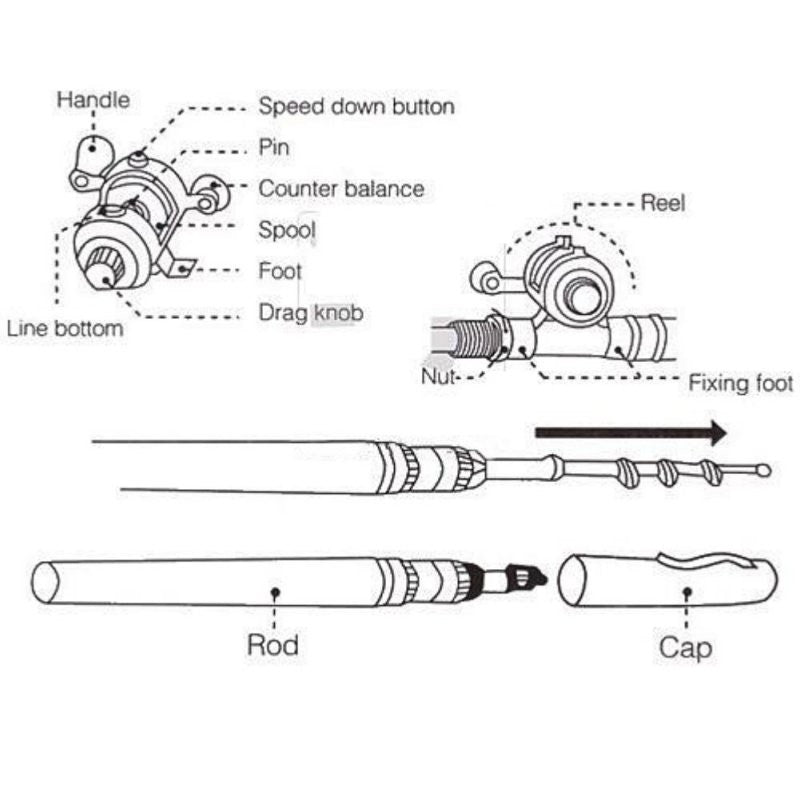 Mini Telescopic Pocket Pen Fishing Rod + Reel.