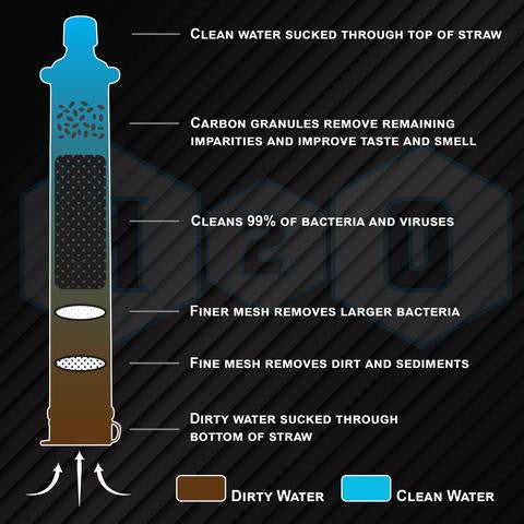 Life Saving Straw Personal Water Purifier